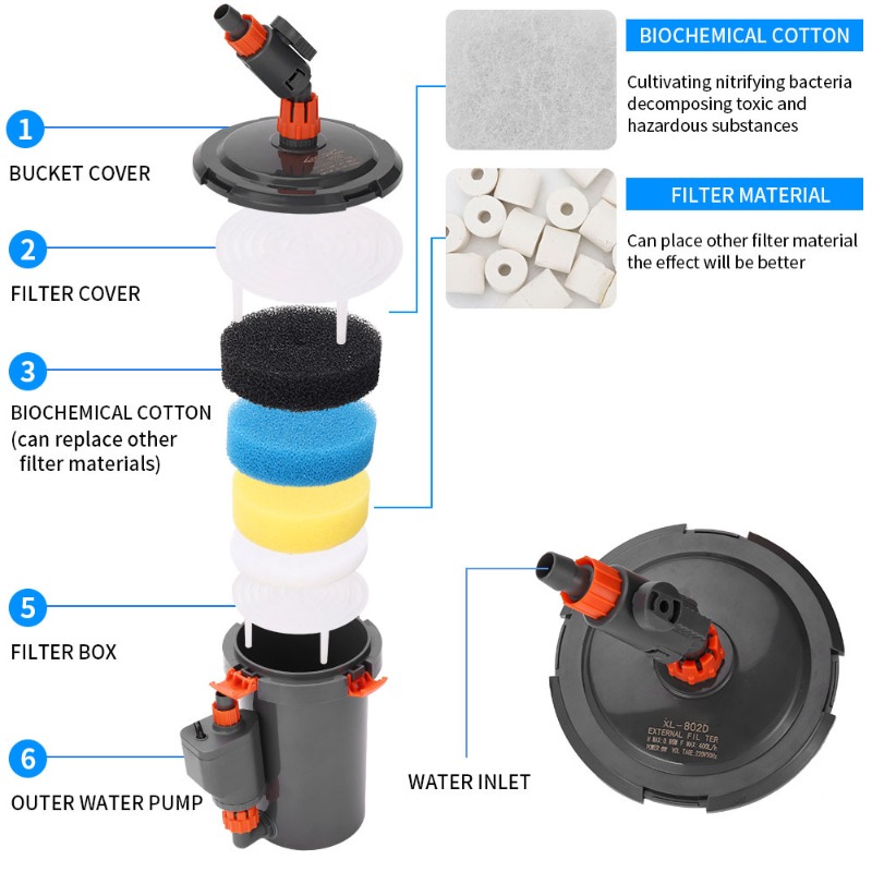 Filtro Esterno Ultra Silenzios - Aquarium Planted Tank Filter recensione e prezzo