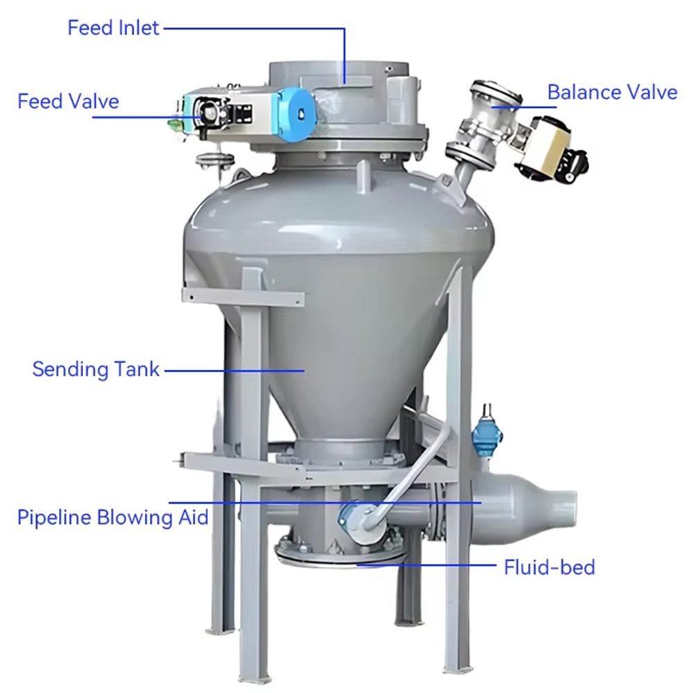 Sistema di controllo dei trasp - Planted Tank recensione e prezzo